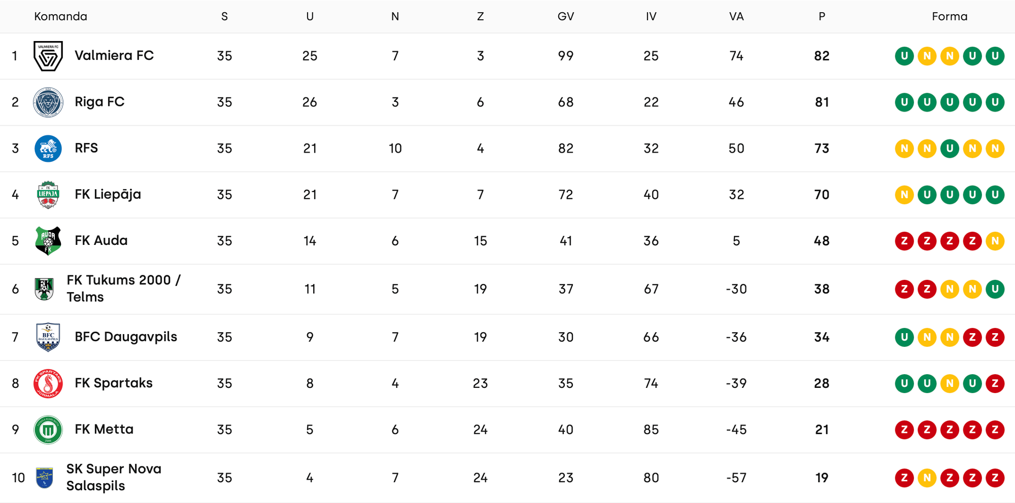 virsliga